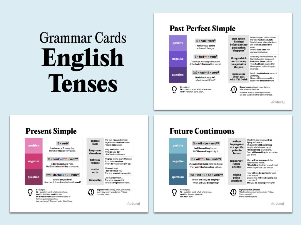 GC_tenses_productpic